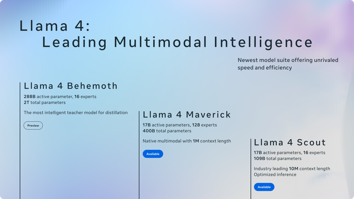 Meta lanceert nieuwe Llama 4 AI modellen